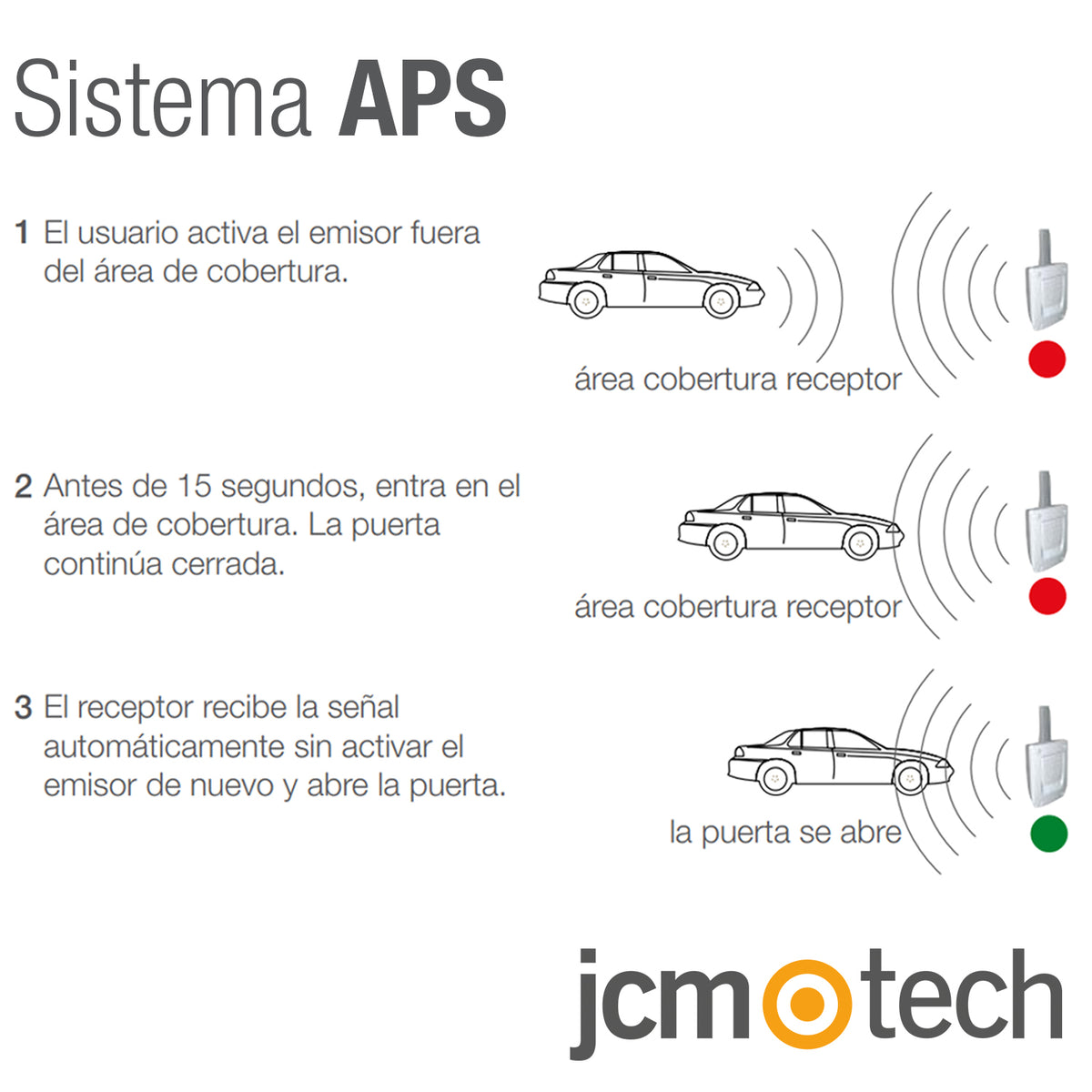 MUVTRI2 - Mando con tres tecnologías, pulsando el botón, acercandolo a un lector y manos libres, con 2 botones